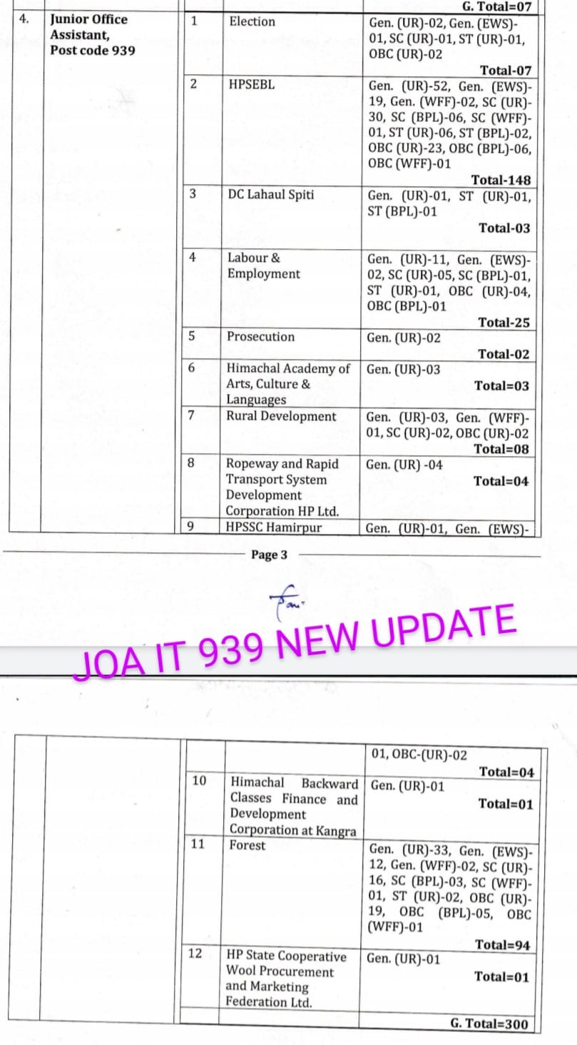 JOA IT 939 New Update HimachalVale